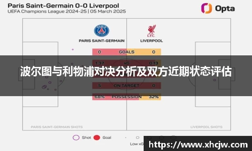 波尔图与利物浦对决分析及双方近期状态评估